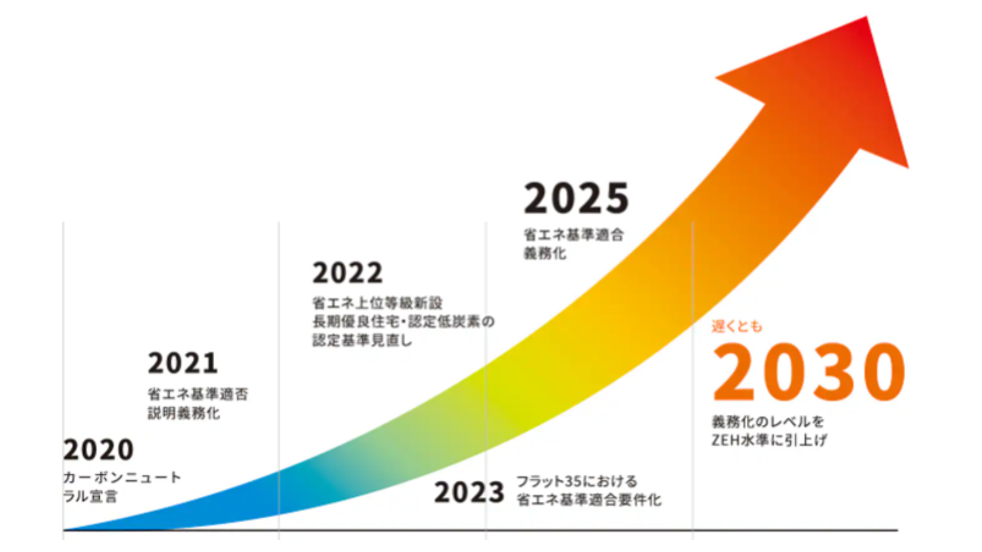 断熱性能　断熱等級　省エネ住宅　知多市　カワイ建築工房