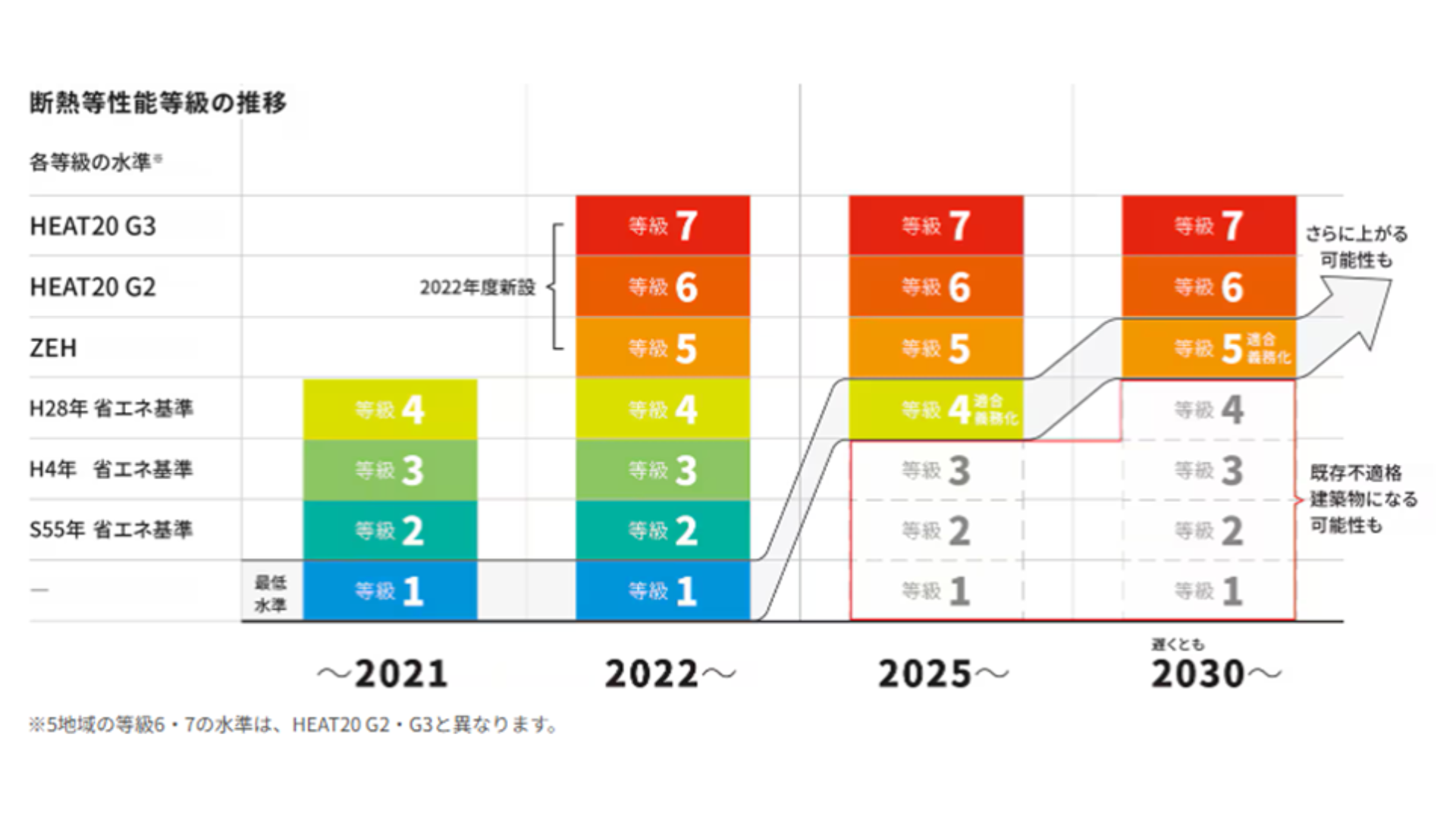 断熱性能　断熱等級　省エネ住宅　知多市　カワイ建築工房