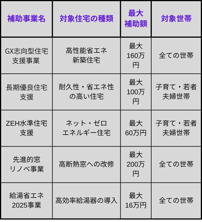住宅補助事業　金額　条件　カワイ建築工房